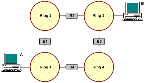 Sour Routing Bridge 网原 5.5 网络互连 | 桑园巷